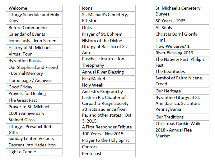 Top 50 pages visited